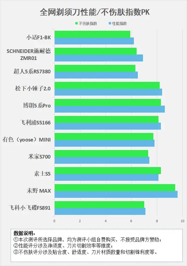 如何优化Android系统以提高智能手机性能：多维度剖析与实用建议