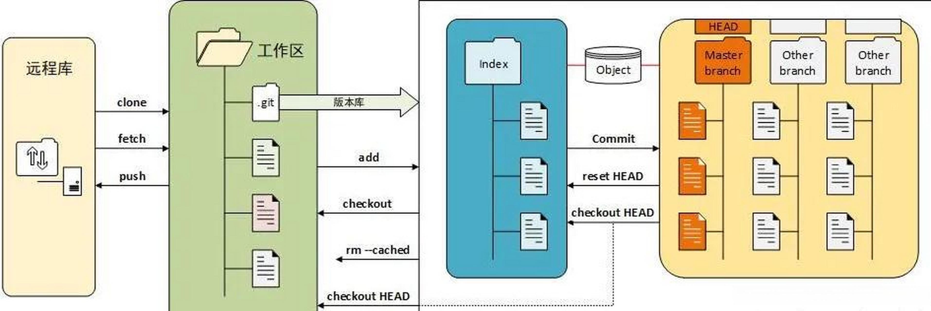 Git在软件开发中的核心作用：如何利用Git进行版本控制和团队协作？