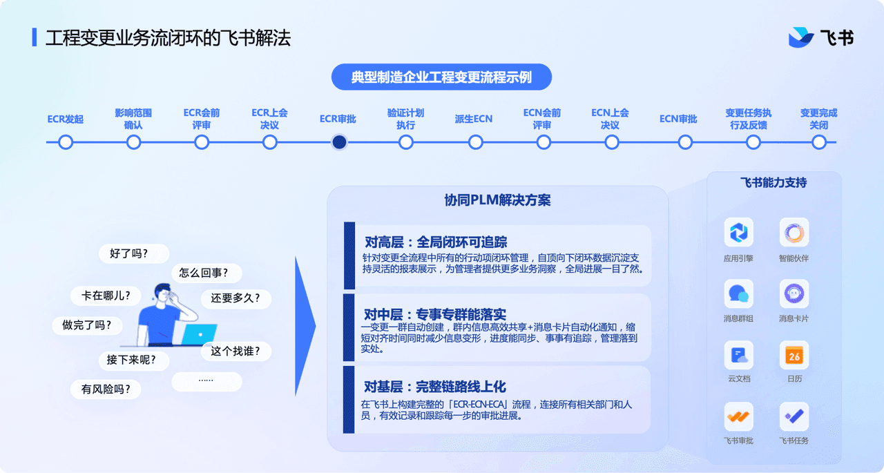 一文详解食品安全管理体系认证实施规则