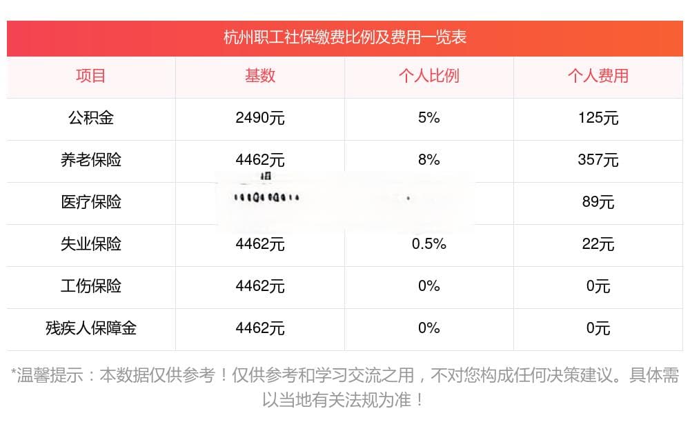 2025年杭州社保缴费基数标准及个人缴费比例最新发布
