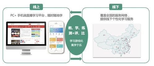中小学生智慧平台：提高学习效率与互动的关键工具