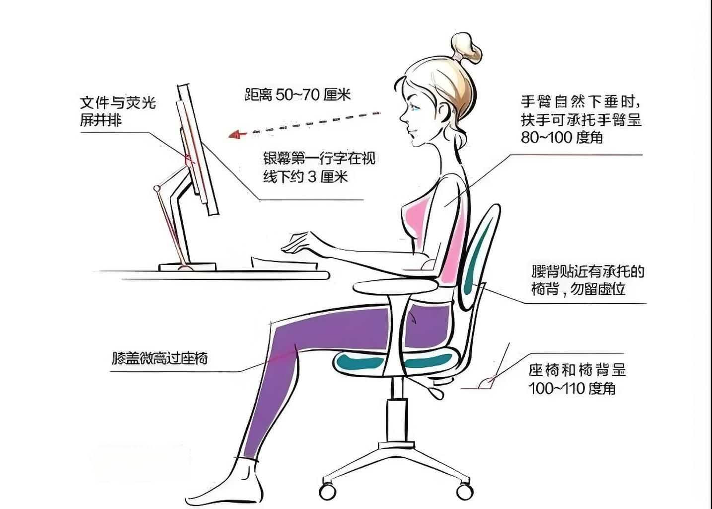如何正确使用键盘：打字姿势与手指位置指南