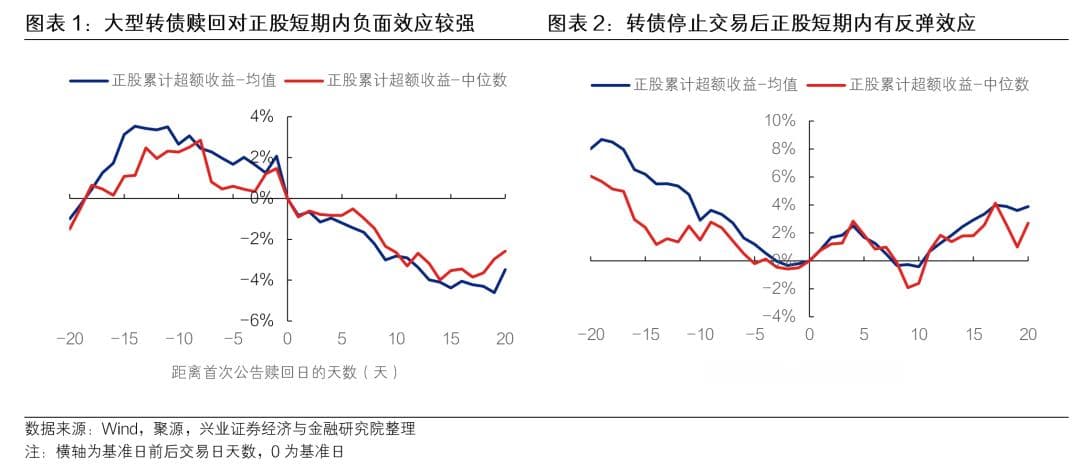 中信转债会接力大秦转债么？——可转债研究