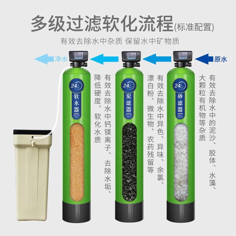 家庭用水软化与过滤装置应用，打造优质生活水质