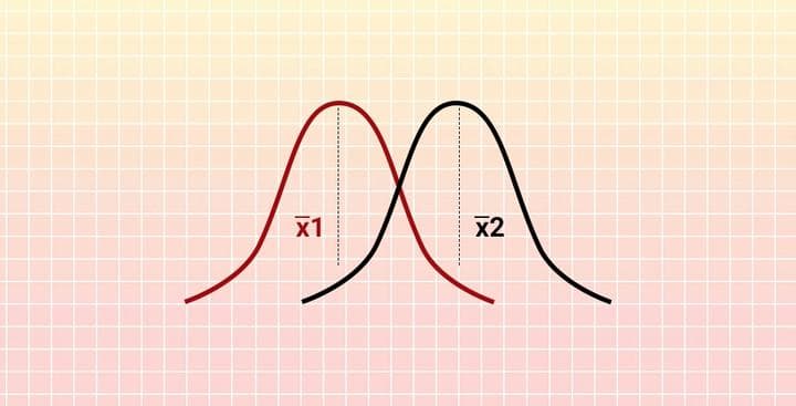 统计学考试必考知识点：t分布与正态分布的区别与应用
