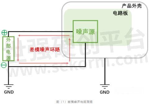 解析传导骚扰中的“差模噪声”和“共模噪声”