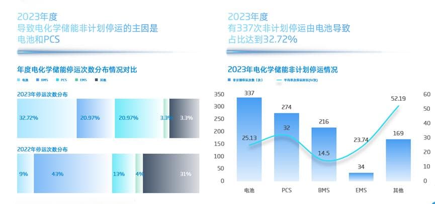 安全无小事，如何快速准确识别储能系统风险？