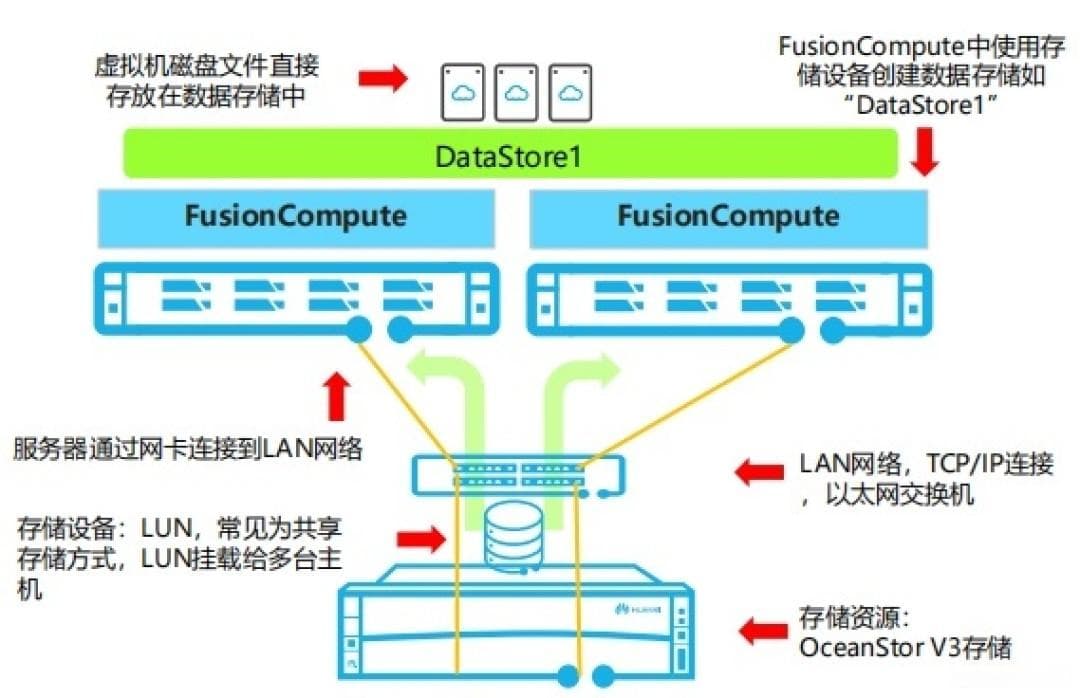 NAS选购指南：五大关键因素助你选对存储设备