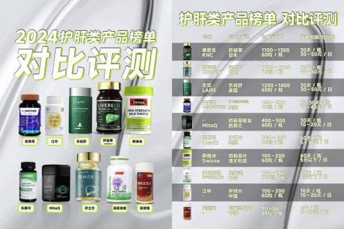 熬夜喝酒后，如何科学选择护肝片？