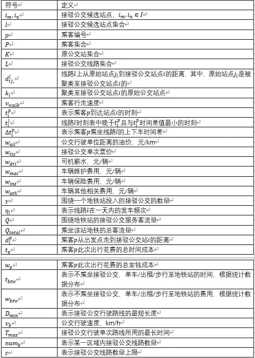 城市地铁站点接驳公交多目标优化方法