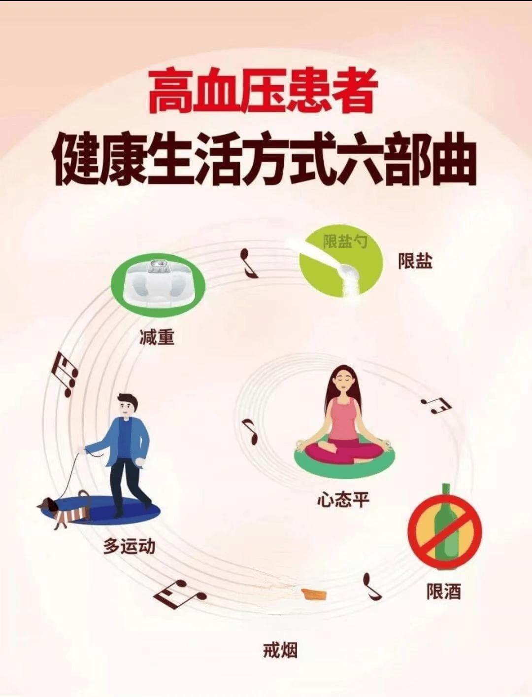 健康科普|高血压患者的健康生活方式