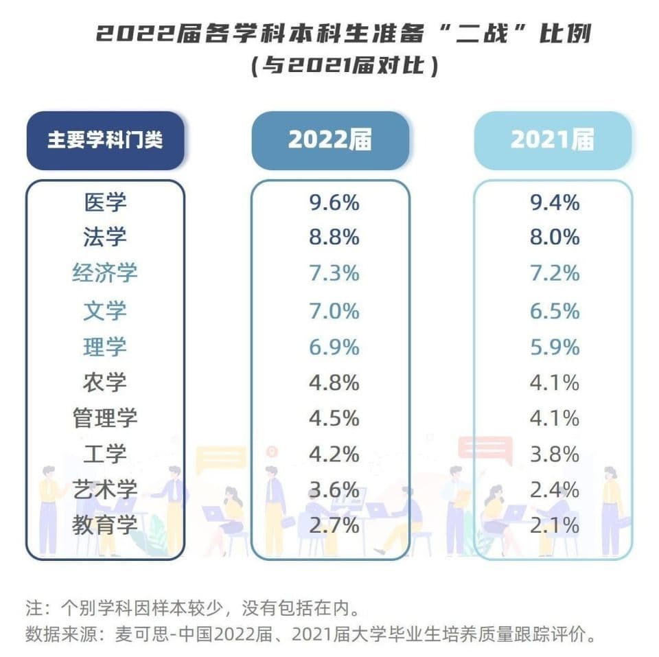 考研赛道竞争激烈，专业人士提醒：谨慎选择“再战”