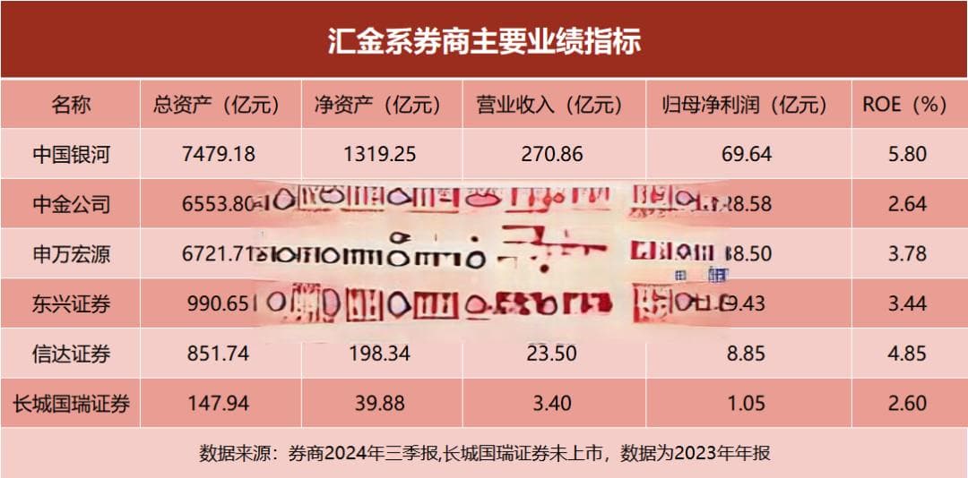 汇金系券商整合大猜想！中金牵手银河概率几何？