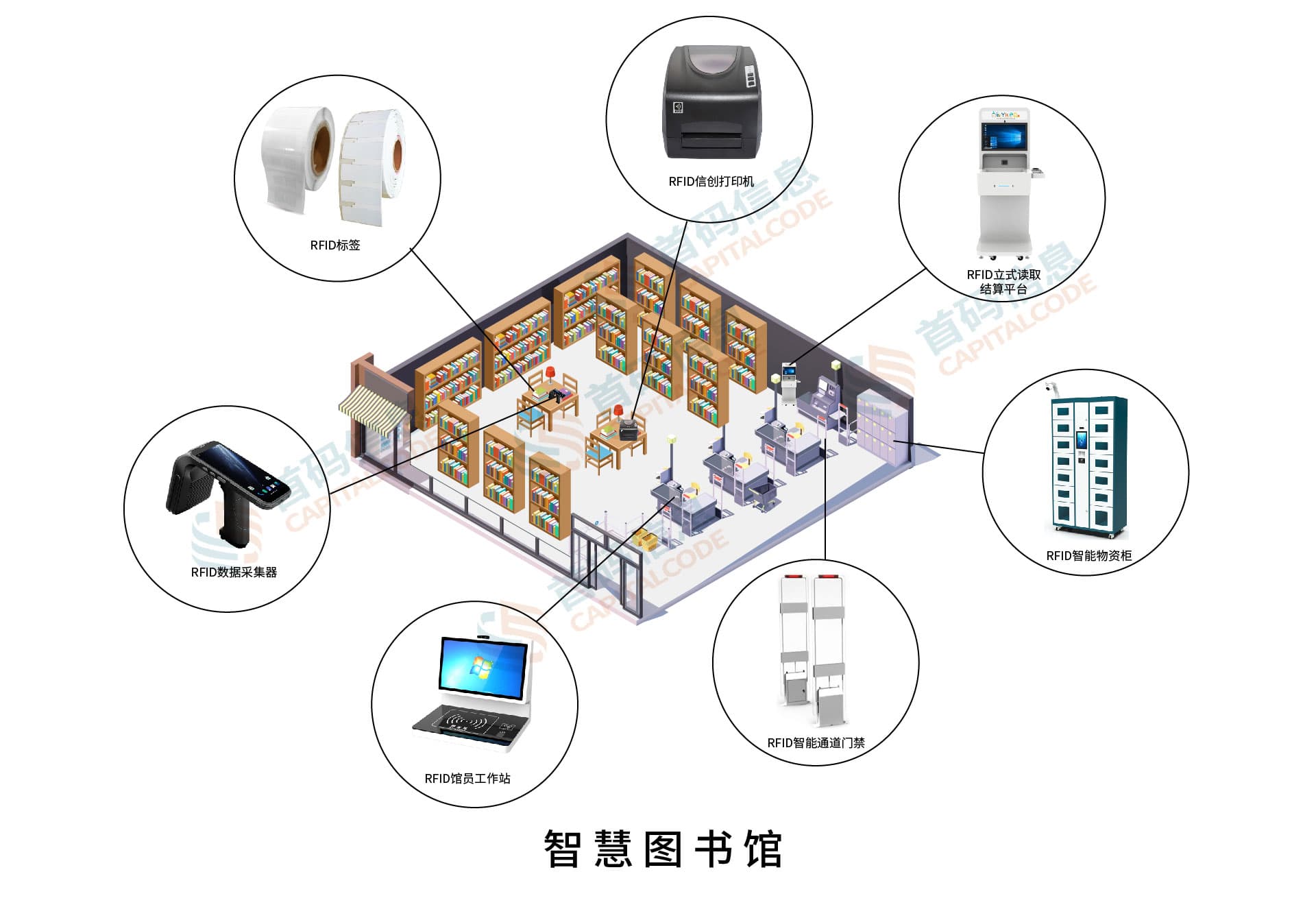RFID技术在图书馆管理中的应用与优势