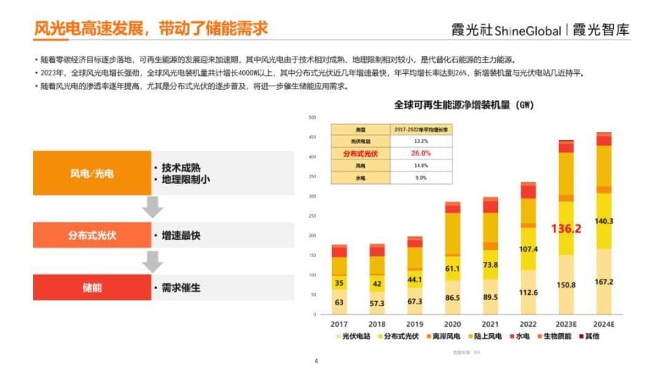 2025海外户用储能观察