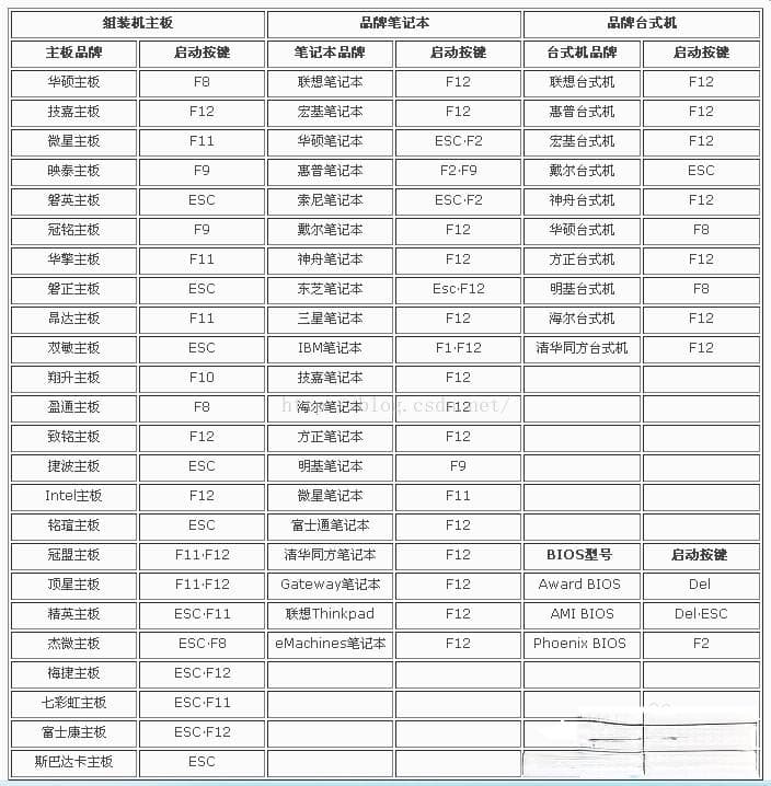 Windows 10实体机安装完整教程