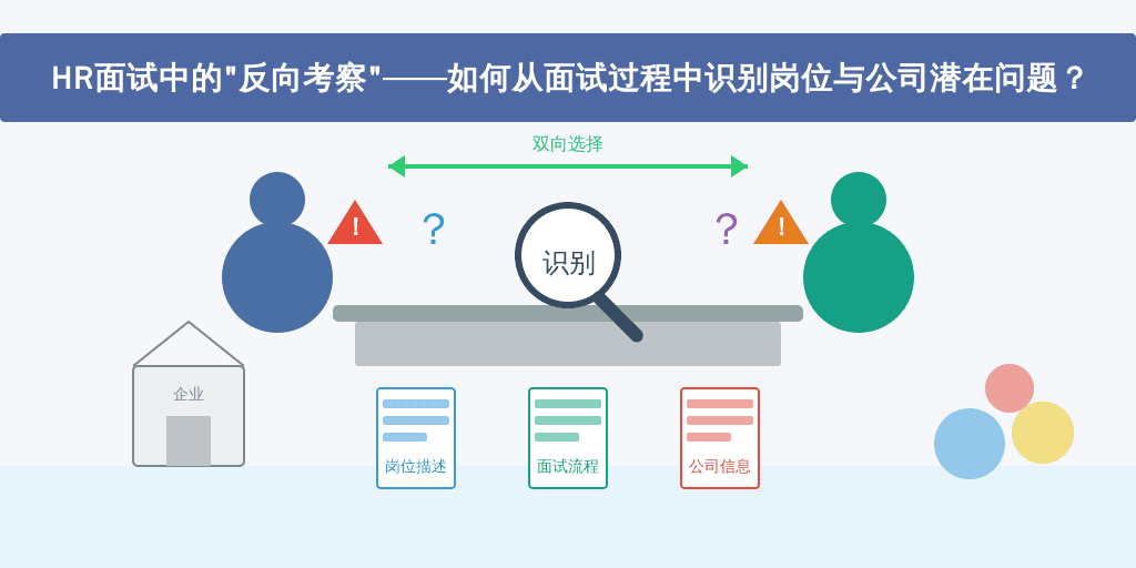 HR面试中的“反向考察”——如何从面试过程中识别岗位与公司潜在问题？