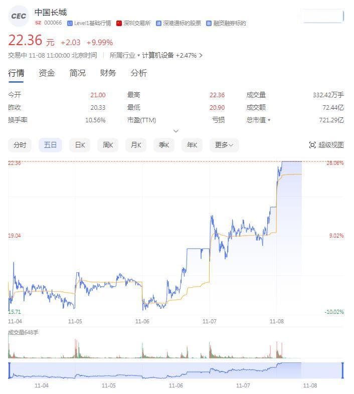 中国长城：9天7板背后的科技实力与资本博弈