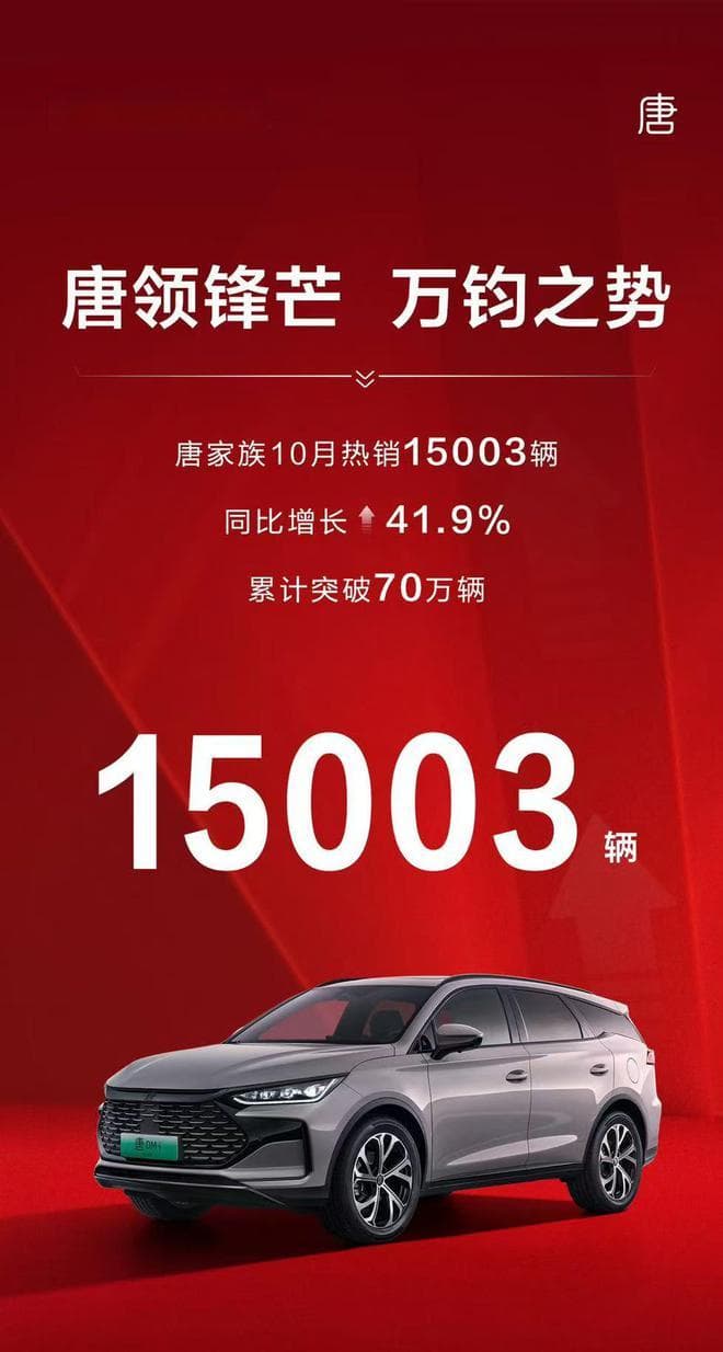 10月热销15003辆，比亚迪唐重塑主流SUV市场新格局