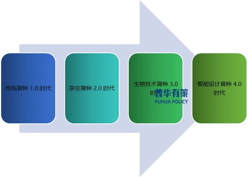 种子行业概述及未来发展趋势