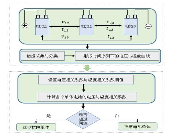 锂离子电池短路测试：深入解析安全性评估
