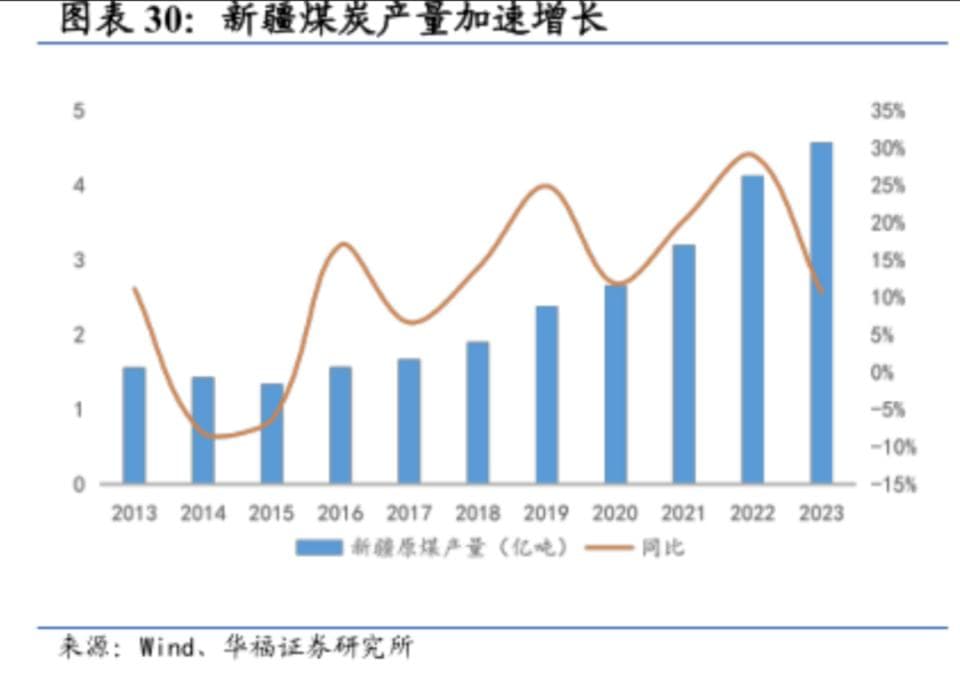 央企出手，投资9300亿：新疆要起飞了