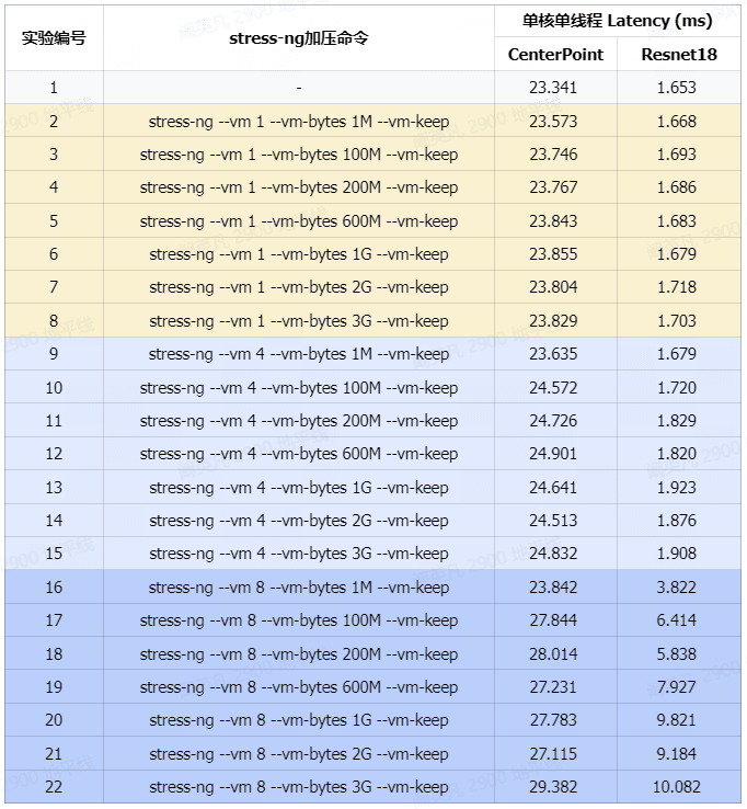 stress-ng工具详解：如何通过CPU和内存加压测试模型性能