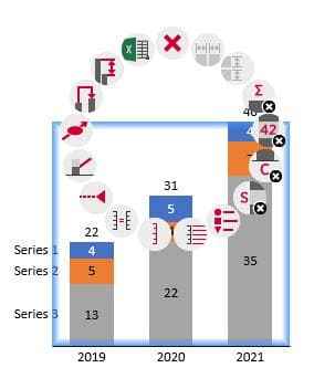 thinkcell图表快速制作与表格宽度调整指南