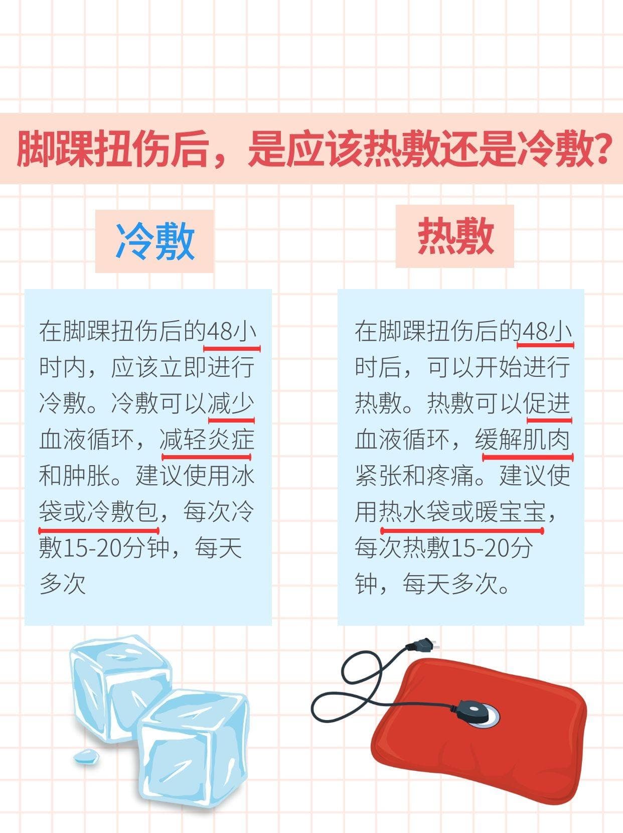 脚踝扭伤后该冷敷还是热敷？48小时是关键分水岭