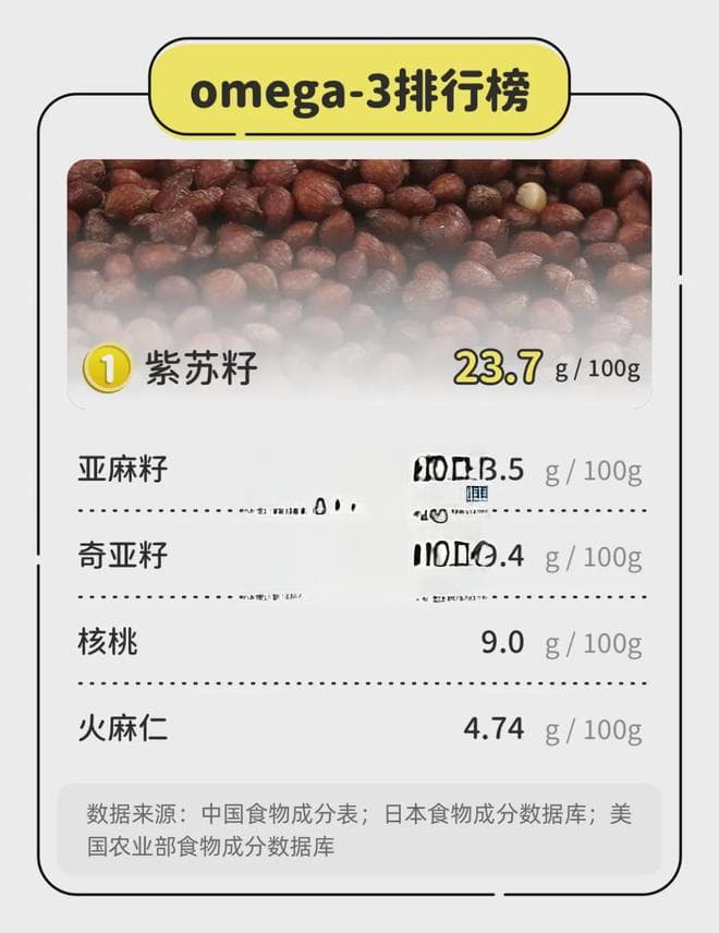 20种坚果营养大比拼：从蛋白质到维生素E，哪种坚果最值得囤？