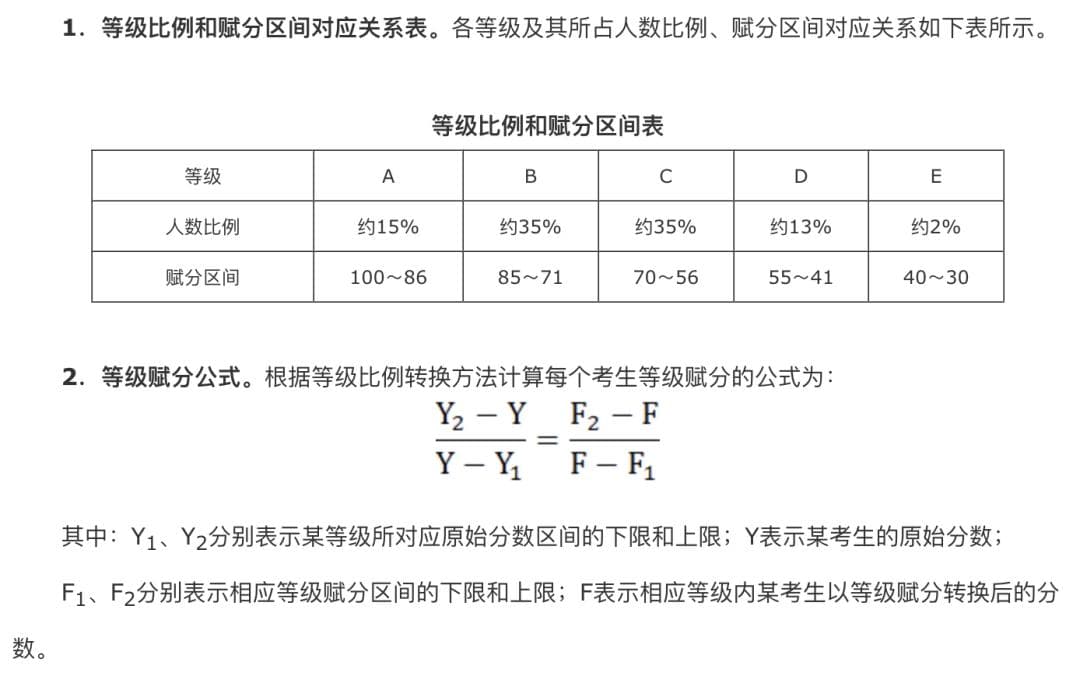 事关高考总成绩！陕西公布“3+1+2”新高考模式