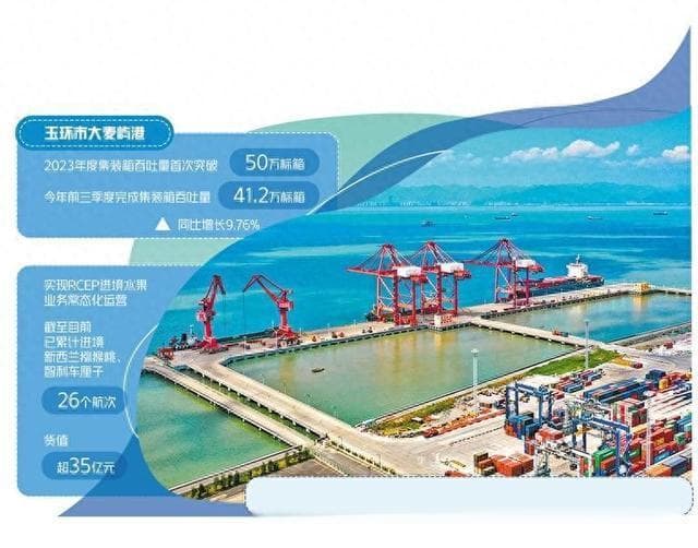玉环大麦屿港2023年吞吐量破50万标箱，迈向百万枢纽港