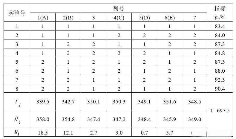 正交实验的方差分析（以及spss多因素方差分析）