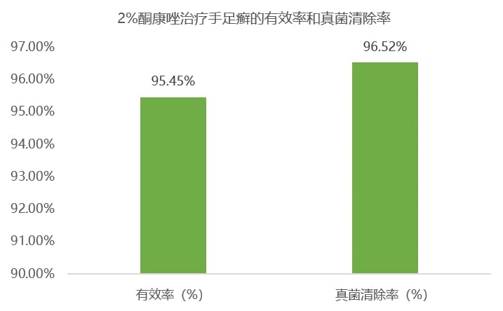 手足体股癣有哪些典型症状？看这篇就够了！