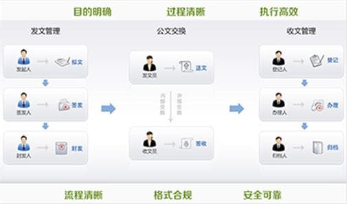 智慧校园平台的安全与隐私保护策略