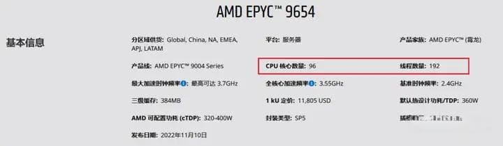 服务器系统下CPU核心数量识别不一致问题详解