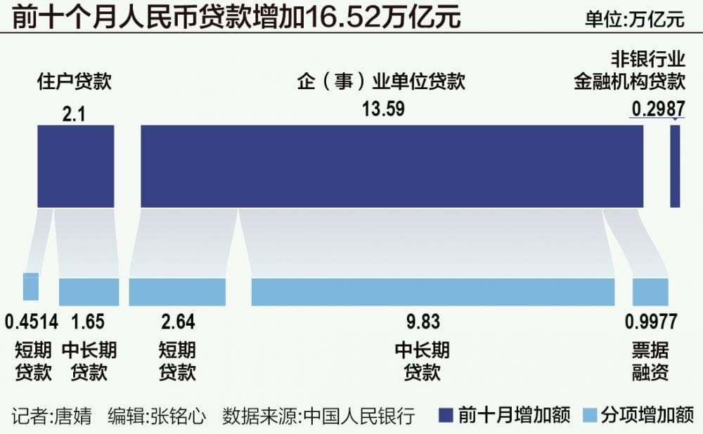M1增速触底反弹，住户贷款同比转正