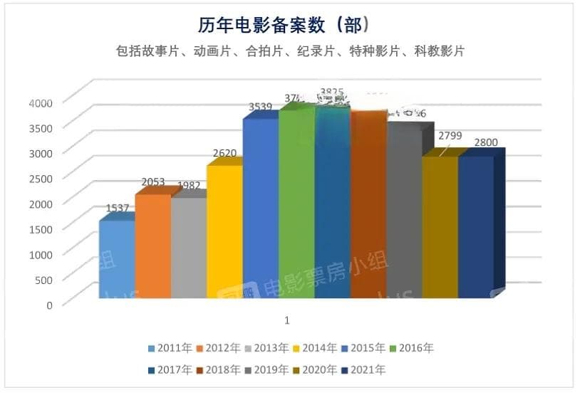 揭秘电影票房“三倍回本”：中国电影产业的分账机制与改革方向