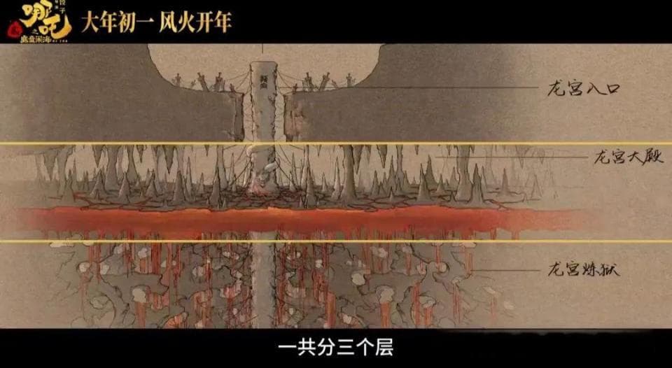 动画电影《哪吒之魔童闹海》制作特辑公开，锁链束缚与主题相关