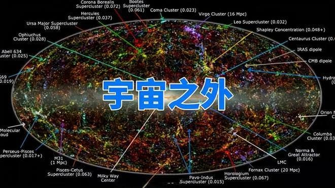 宇宙的外面到底是什么？