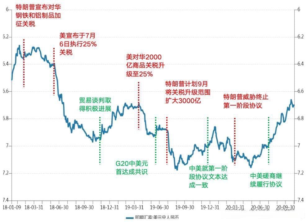 预期因素对人民币汇率的影响：作用机制、度量及形势分析