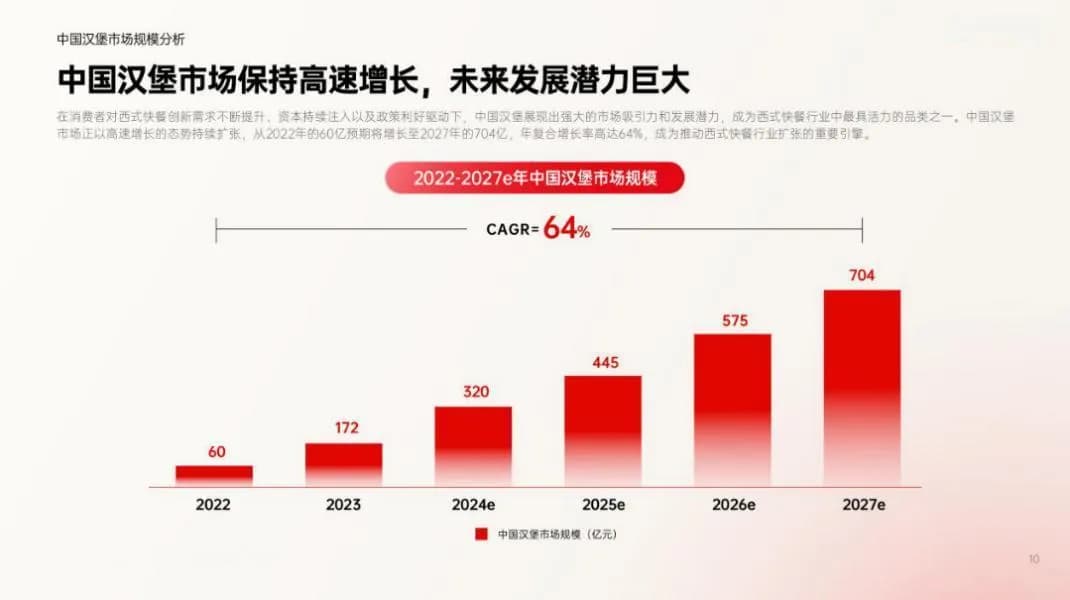 狂奔的塔斯汀，夹生的汉堡