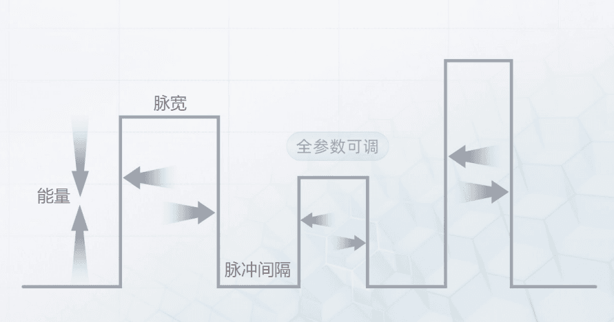 医美大盘点 | 强脉冲光（IPL）中的子脉冲数：治疗效果的关键调节器