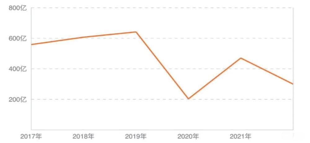 网络评价口碑对中国内地电影票房的影响