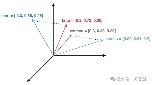 一文讲透什么是向量数据库？