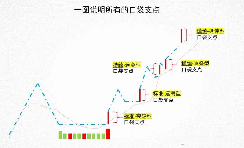 口袋支点：股票交易中的趋势买入信号详解