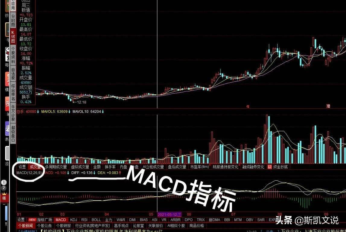 股市投资技巧：利用MACD指标寻找买卖点