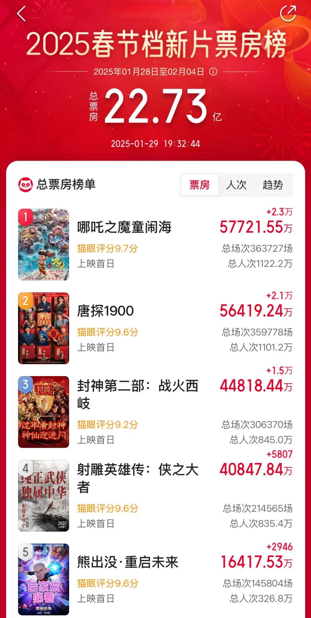 《哪吒2》背后的“成都制造”
