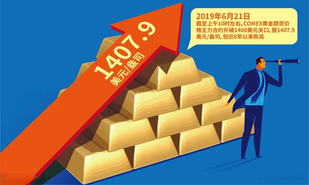 如何找到可靠的黄金金条购买渠道