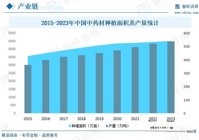 2025年中国中成药行业深度分析：产业链、市场现状与发展趋势